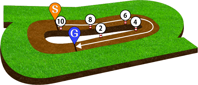 小倉競馬場 ダート1000m