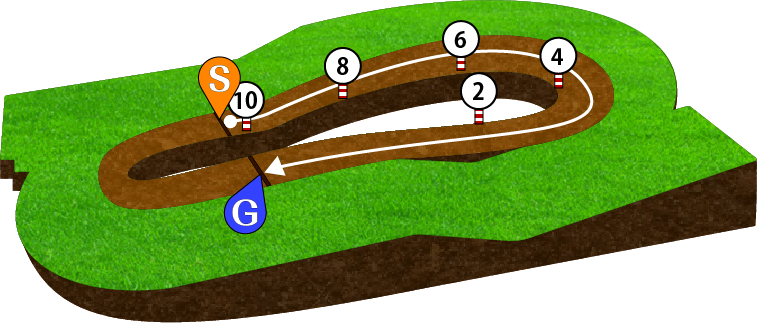 福島競馬場 ダート1000m