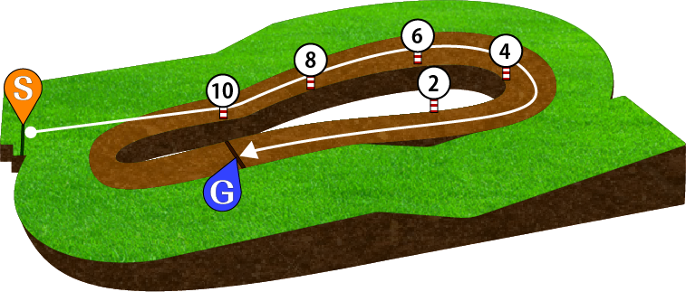 福島競馬場 ダート1150m