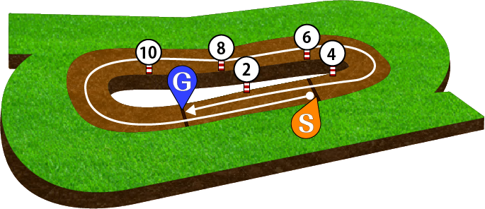 小倉競馬場 ダート1700m