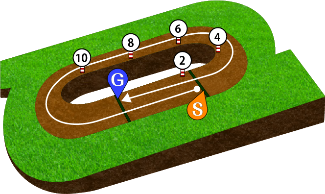 函館競馬場 ダート1700m