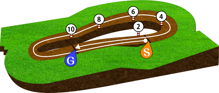 福島競馬場 ダート1700m