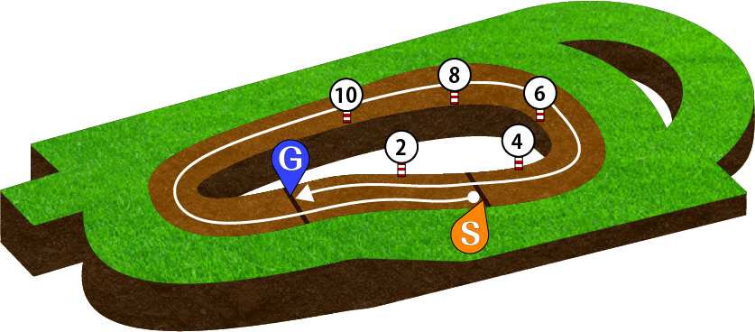 阪神競馬場 ダート1800m