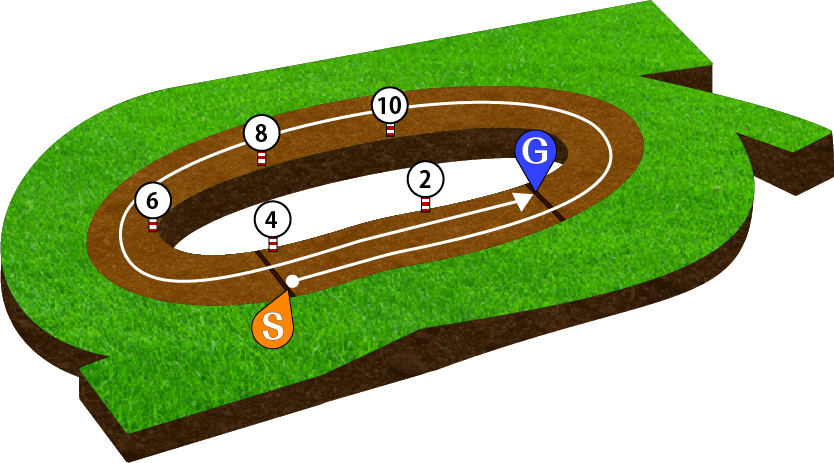 中京競馬場 ダート1900m