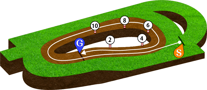 阪神競馬場 ダート2000m