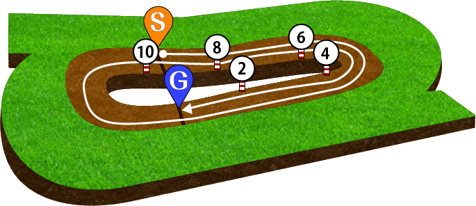 福島競馬場 ダート2400m