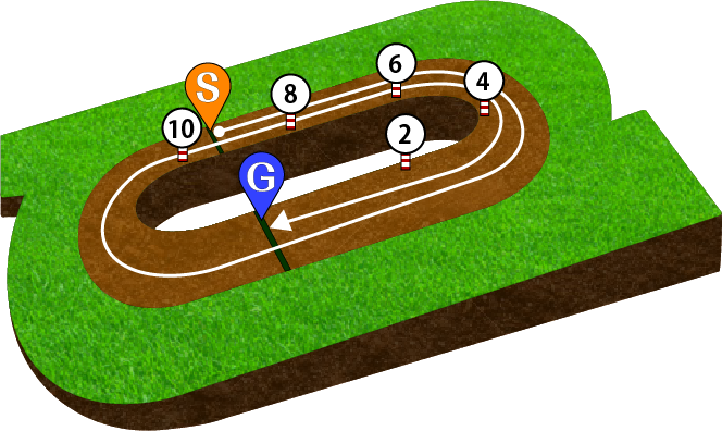 函館競馬場 ダート2400m