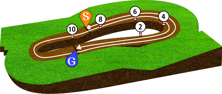 福島競馬場 ダート2400m