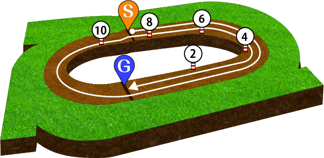 札幌競馬場 ダート2400m